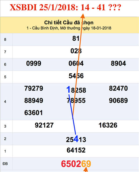 An so XSBDI 25-1-2018 An so XSBDI 25-1-2018